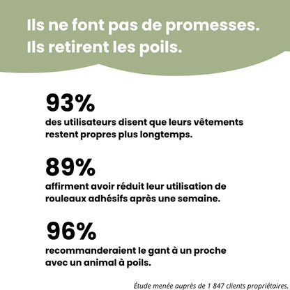 Gant Pro Pelage - Gant Anti-Poils Réutilisable & Écologique